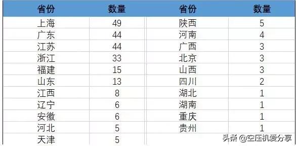 小型空压机生产商,空压机制造企业