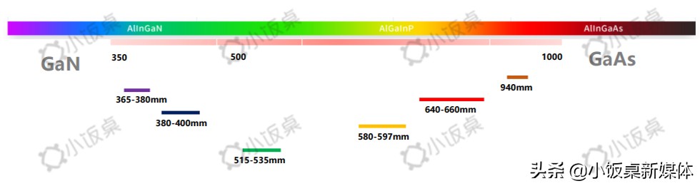 国产5g芯片最新进展情况,国产5g芯片横空出世