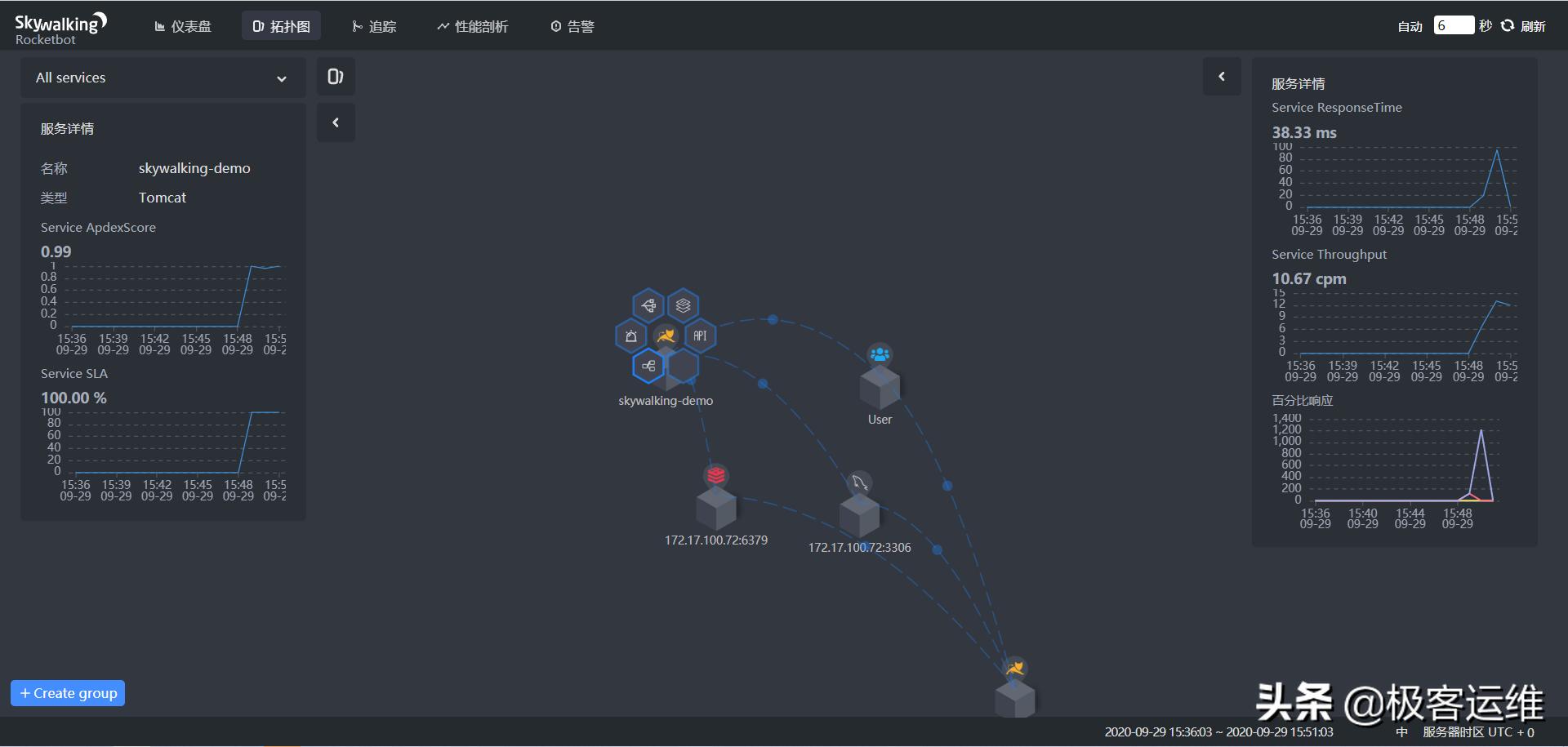 skywalking在项目中的使用,skywalking异步请求监控