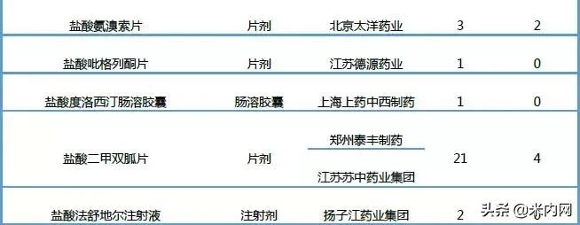 恒瑞仿制药,恒瑞阿帕替尼价格是多少