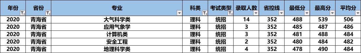 2021高考：“气象界黄埔军校”南京信息工程大学怎么样？好考吗？