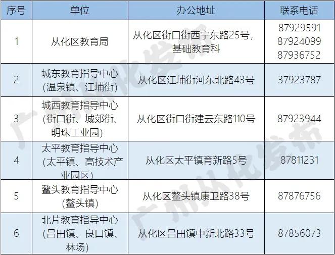2022从化中小学地段生划分,从化2024招生小学地段