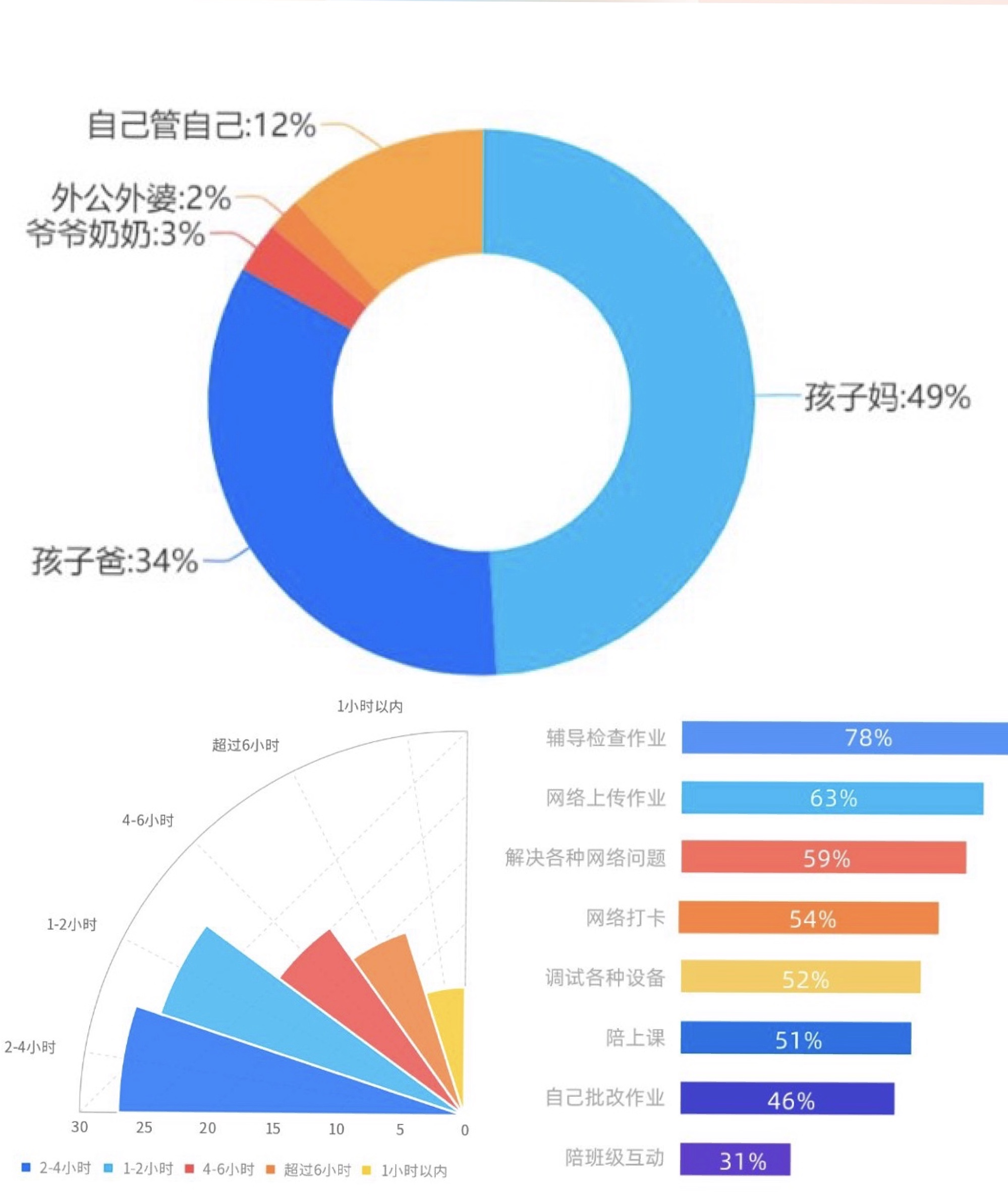 宅家的孩子怎么教育,孩子在家不做作业家长如何教育