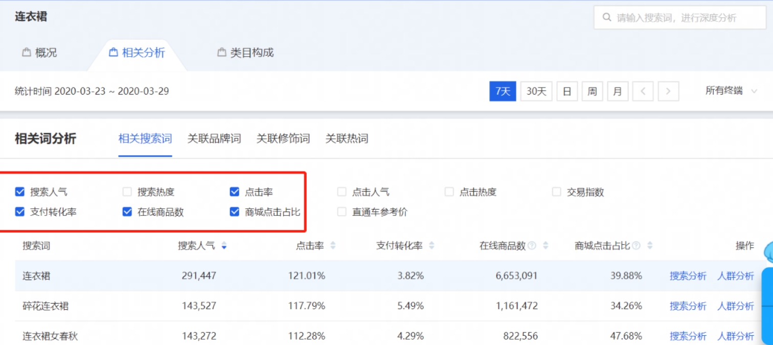 如何优化宝贝标题的关键词选择,怎么优化宝贝标题最少影响到权重