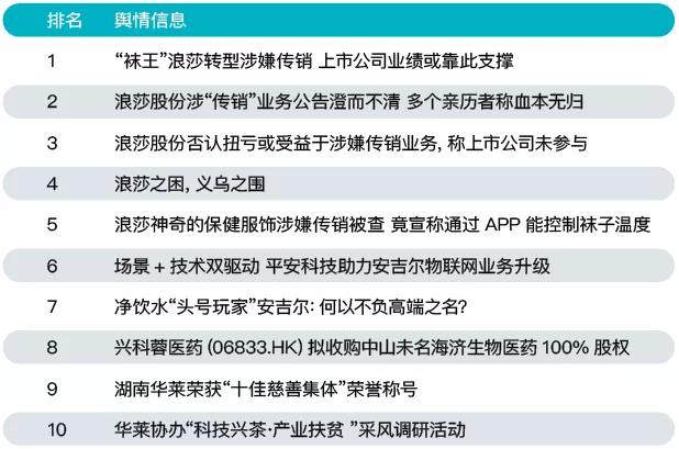 12月直销行业盘点：权健案件开庭，九极生物被卖，哈药股权变更