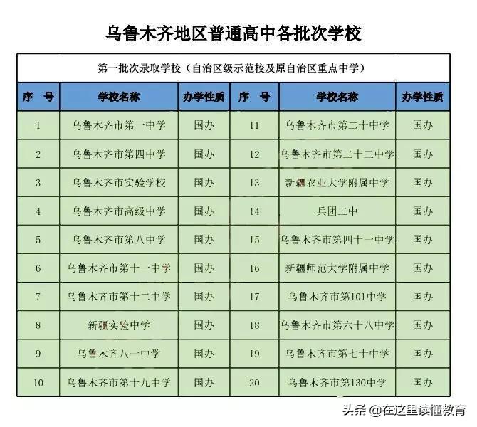 乌鲁木齐最好的十所高中,新疆各地州中学排名前十的学校