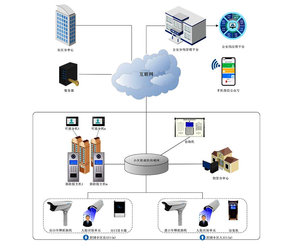 楼宇对讲刷卡没反应故障处理方法,楼宇对讲门铃常见故障维修方法