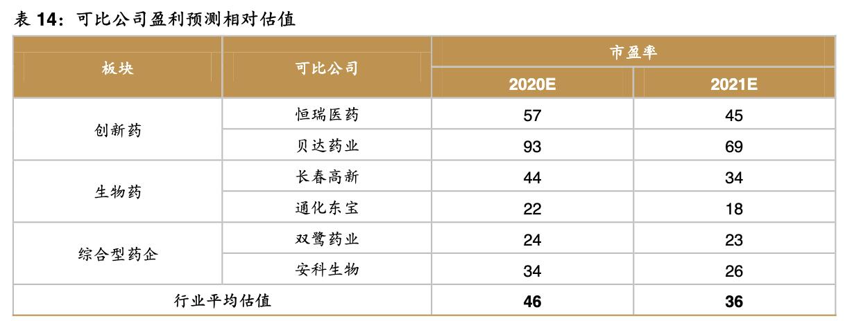 特宝生物公司,特宝生物公司最新消息