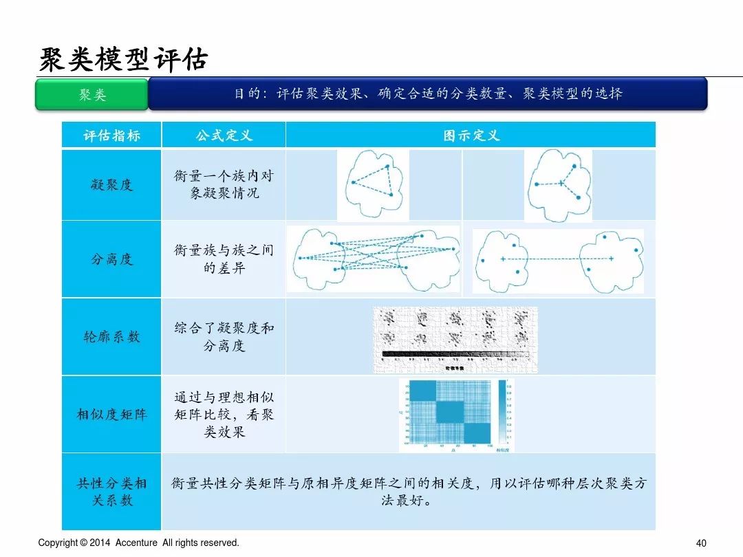 埃森哲业务案例ppt,埃森哲ppt内部设计