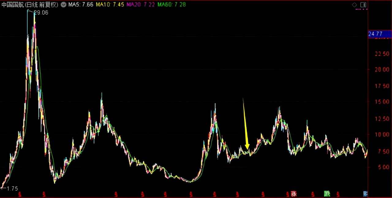 华商基金周海栋基金净值查询,华商基金最新估值公告
