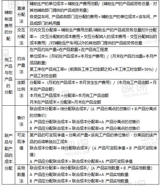 cpa财管公式下载,cpa财管考试计算器推荐型号
