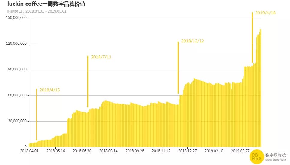 瑞幸咖啡与拼多多商业模式对比,瑞幸咖啡的新零售模式是什么