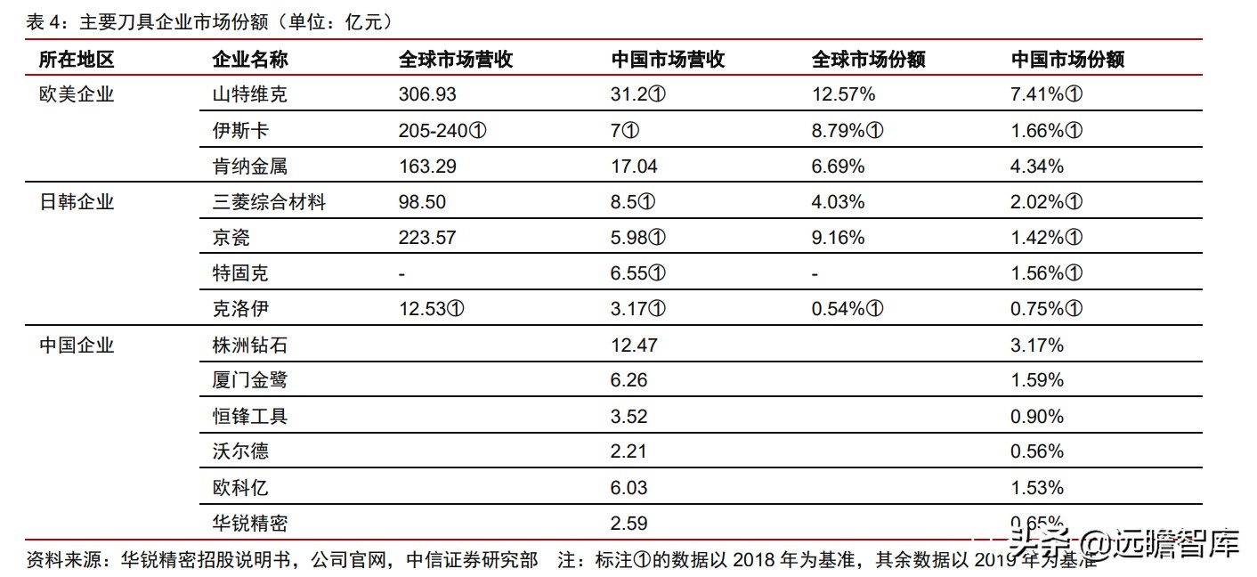 瑞典“山特维克”历经百年，成为机床刀具龙头，只因做对这一点