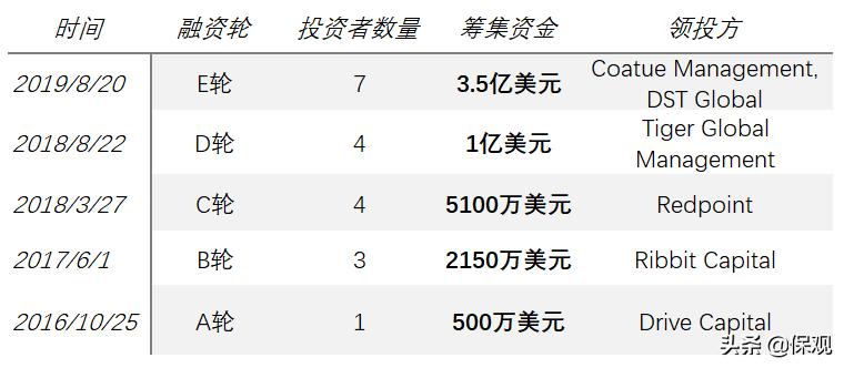 福布斯最佳保险公司,福布斯中国保险精英名单