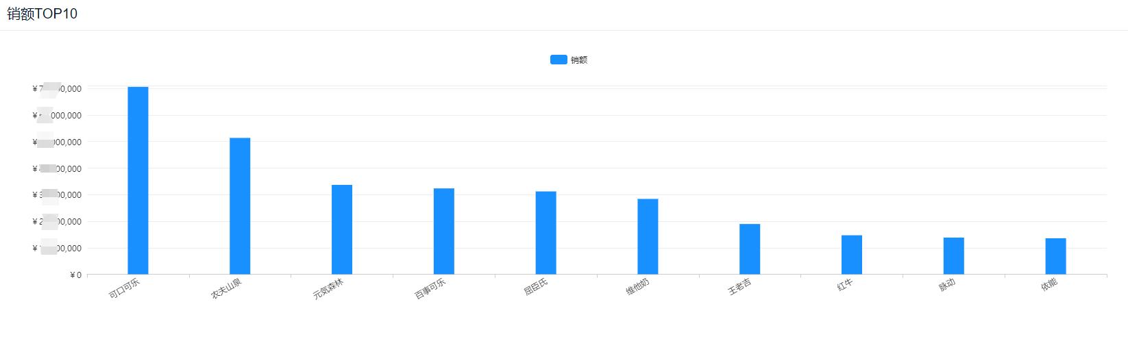 2021饮料品类三巨头：气泡水、茶饮和“混搭”，7月京东销额约6亿