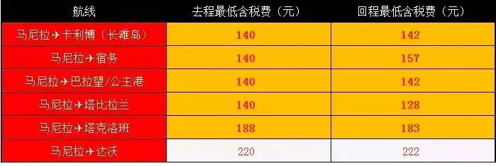 亚航怎么订特价票,亚航大促抢票攻略大全