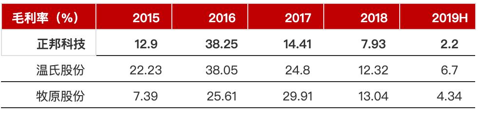 正邦科技卖资产利好利空,正邦科技股市走势图