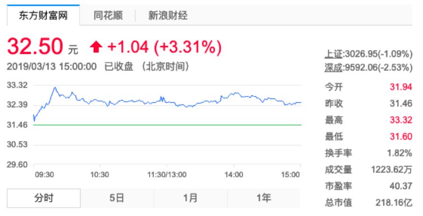 上海家化和欧莱雅,上海家化护肤品怎么样好用吗