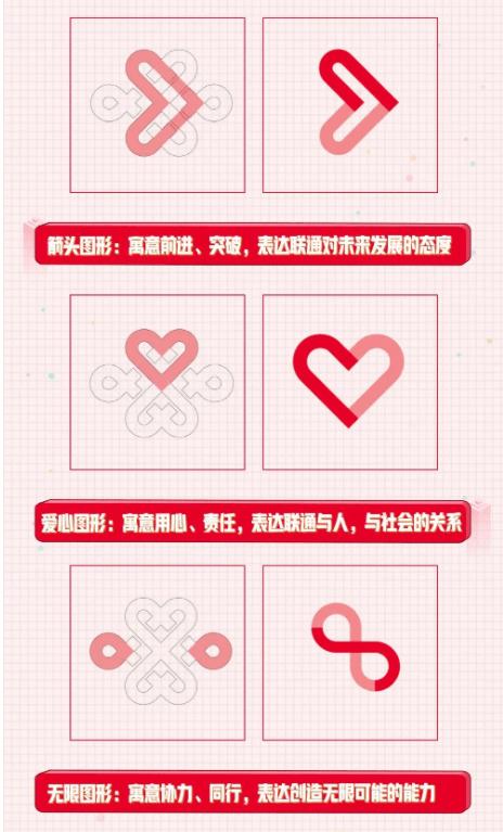 进化升级！中国联通APP焕新啦