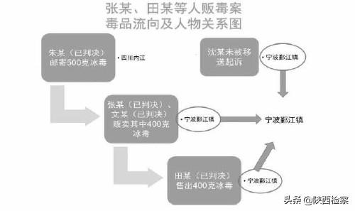 重要线索追踪贩毒嫌疑人,发现涉毒线索抓捕