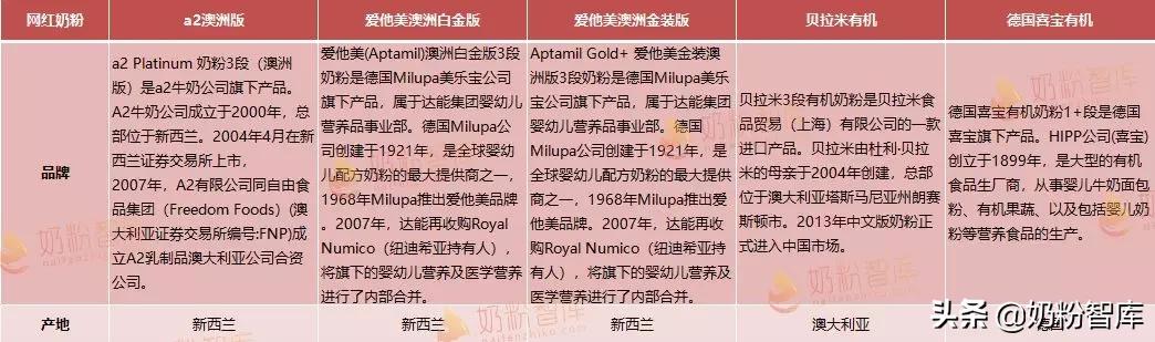 贝拉米a200爱他美,喜宝和贝拉米奶粉哪个好