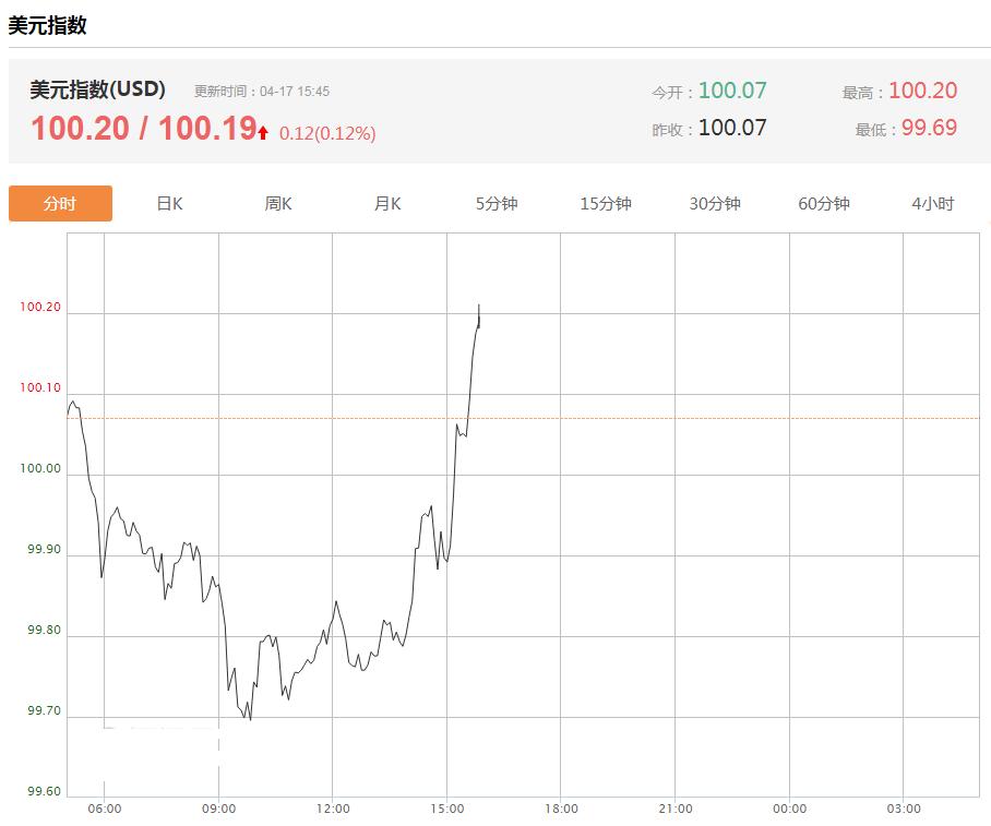 三大利好来袭能否出现反转,两大重磅利好来袭会大涨吗