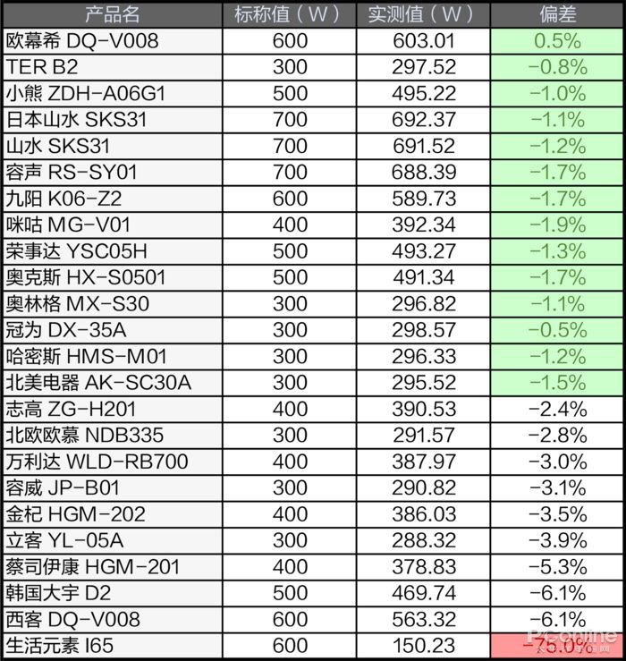 便携式水杯哪款质量好点,便携式电热水杯质量性价比排名