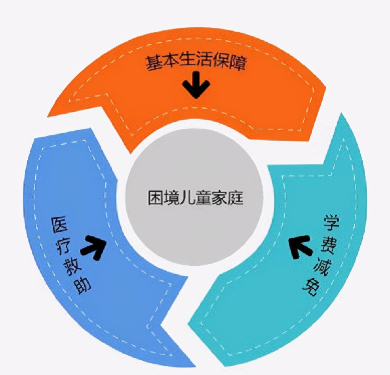 民政十三五总结十四五规划,十三五成就巡礼民生领域