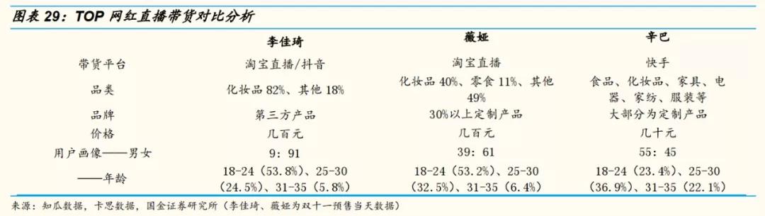 网红直播带货费用一般是多少,网红直播带货背后的真实故事