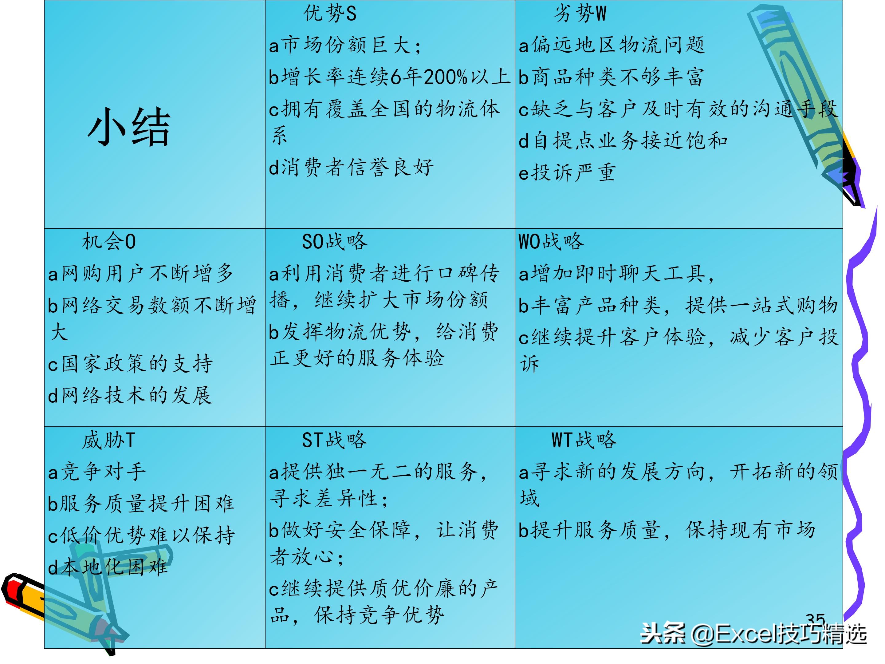 swot分析法ppt做法,swot分析法授课视频