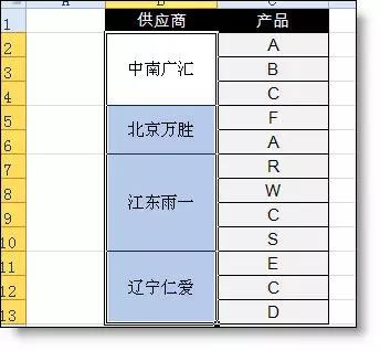 分类汇总的功能是什么,应用分类汇总方法