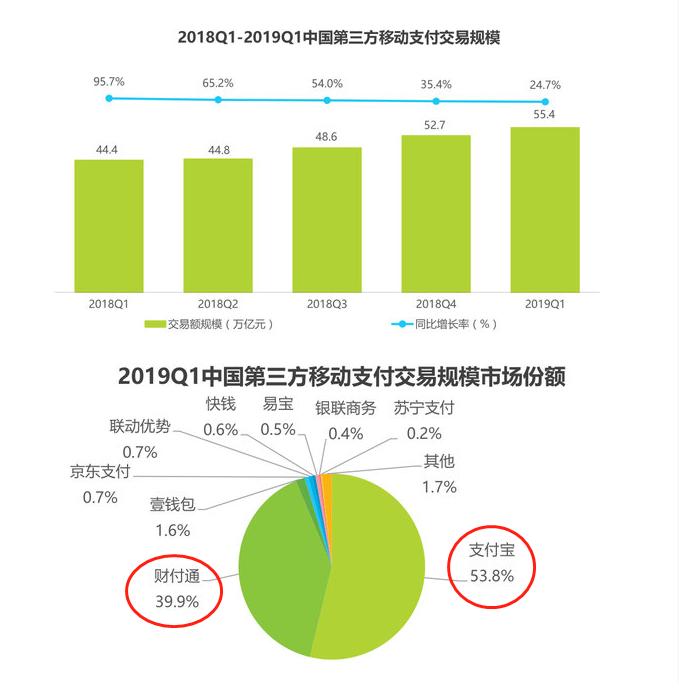 阿里巴巴店铺有必要开通淘特吗,阿里旗下电商平台淘小铺