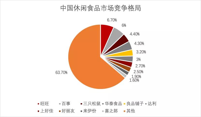 盐津铺子：半年股价超200%，休闲食品百亿新龙头如何达成的？