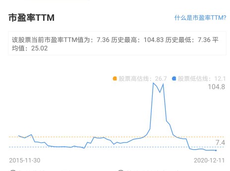 温氏股份：股价长跌的背后是成长不足，2021年能否王者归来
