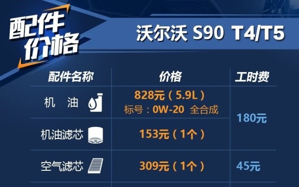 11万二手沃尔沃s90,1年亏了100万车