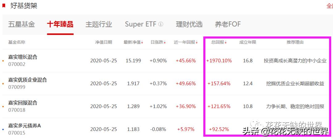 嘉实比较好的基金,嘉实基金怎么样值得买吗