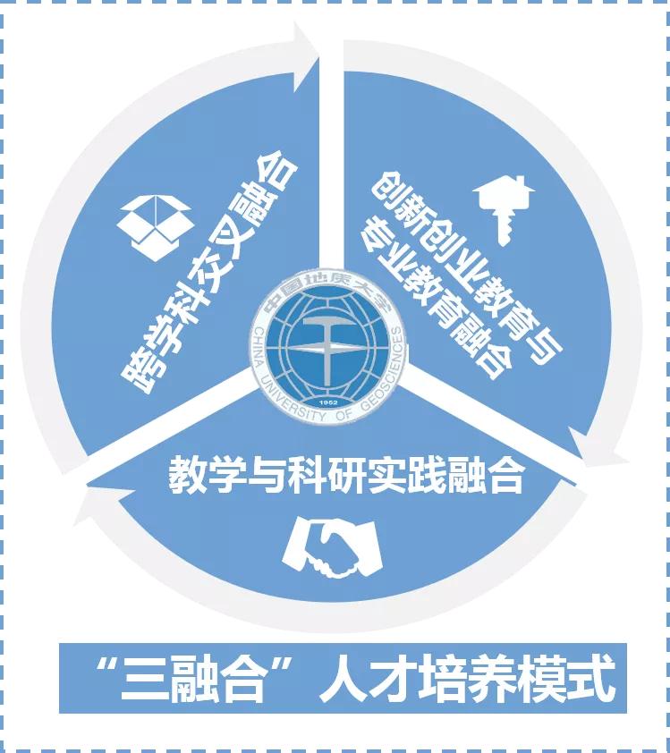 走进中国地质大学武汉,中国地质大学武汉欢迎你