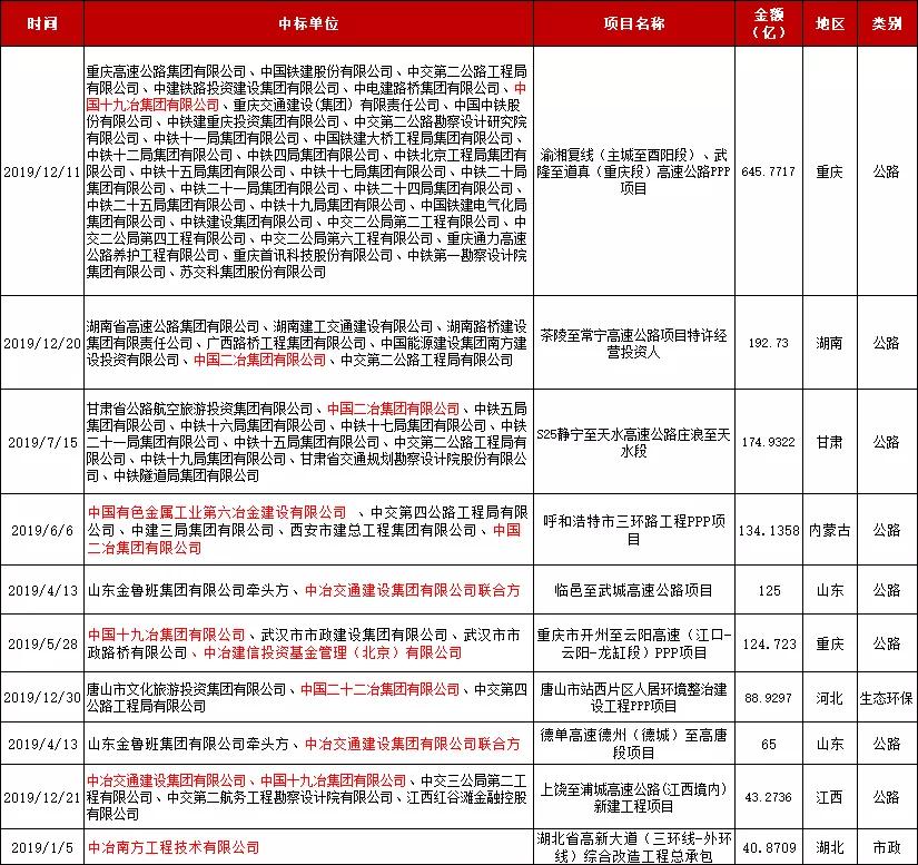 中国中冶有什么新突破,中国中冶2023营业额
