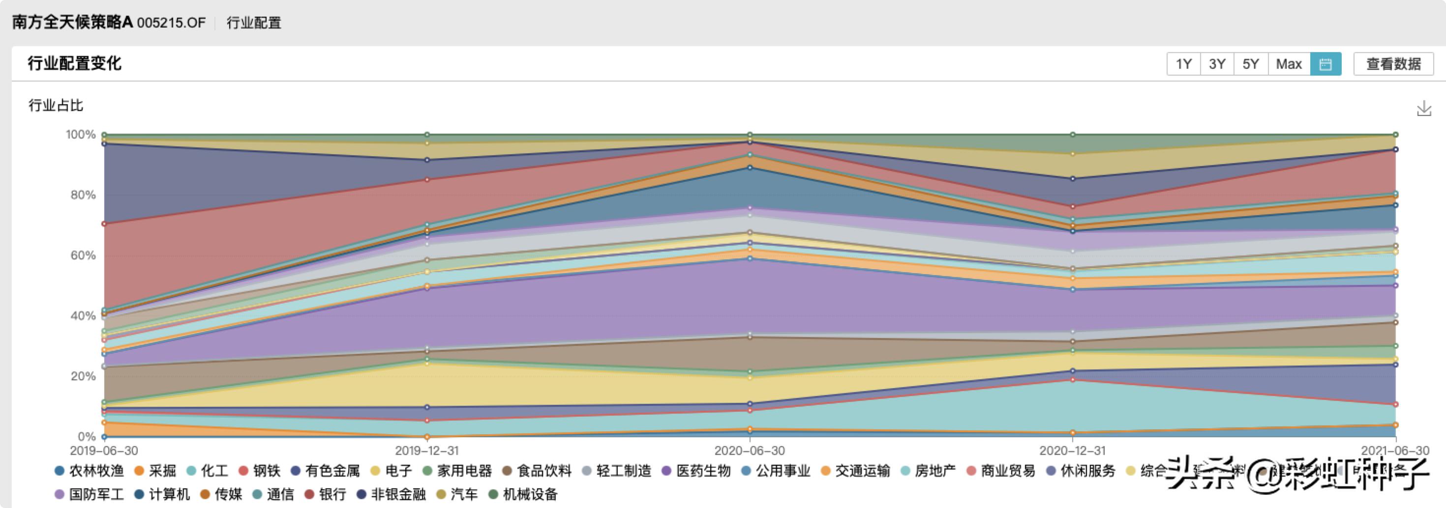 一句话点评NO.665｜南方基金李文良-南方富誉稳健，值不值得买？
