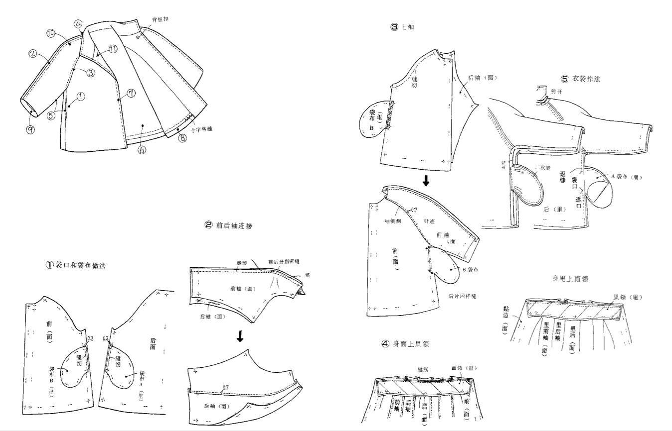 零基础如何学习服装裁剪,服装裁剪教程立体裁剪