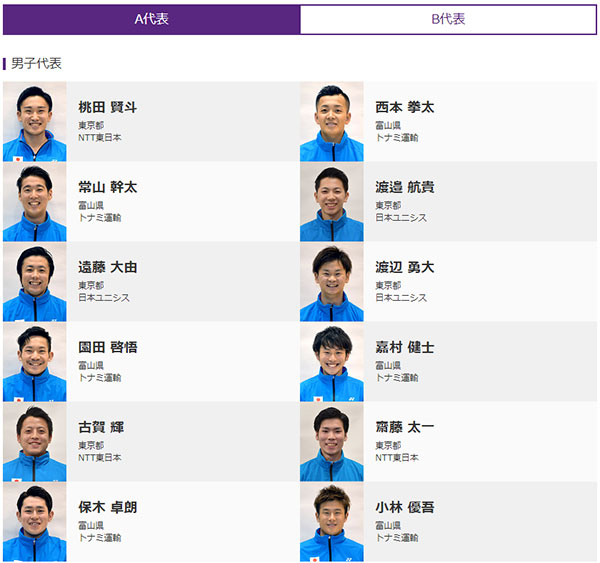 桃田贤斗和渡边航贵,桃田入选日本国家队