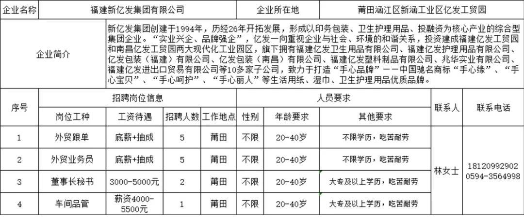 福建莆田企业招聘信息,莆田市有哪些大企业招工