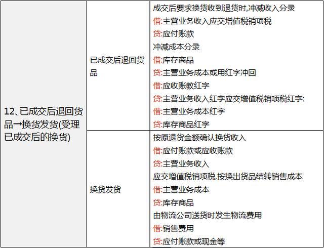电商会计工作流程,电商会计需要做哪些