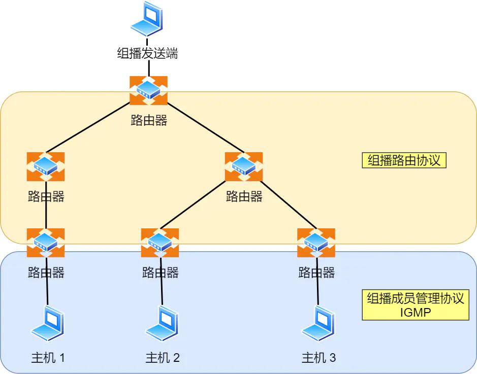ip网络技术的基础知识,ip基础知识快速入门第四讲