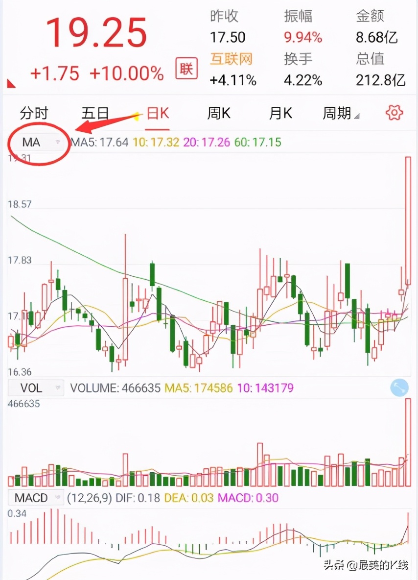 股票手机app操作流程,手机股票指标公式