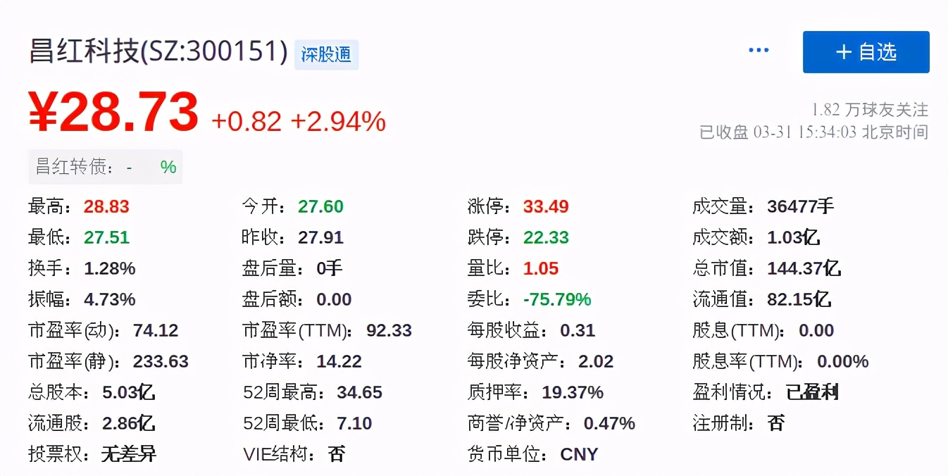 昌红转债股票,113046可转债申购分析