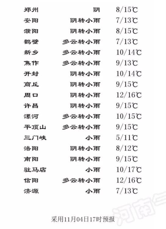 河南5地入选2018中国幸福百县；没人清运，郑东10余家饭店垃圾发臭