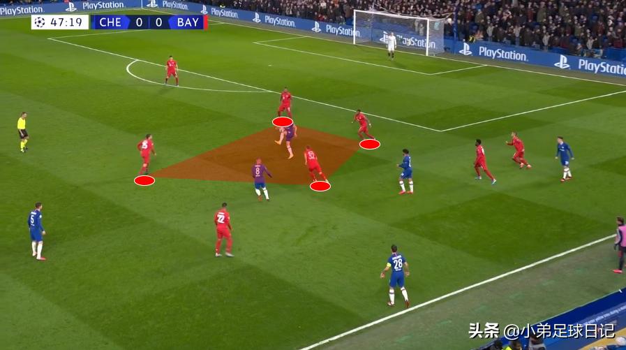 冲，冲，冲，快打旋风主宰斯坦福桥，切尔西和拜仁就差一个好腰