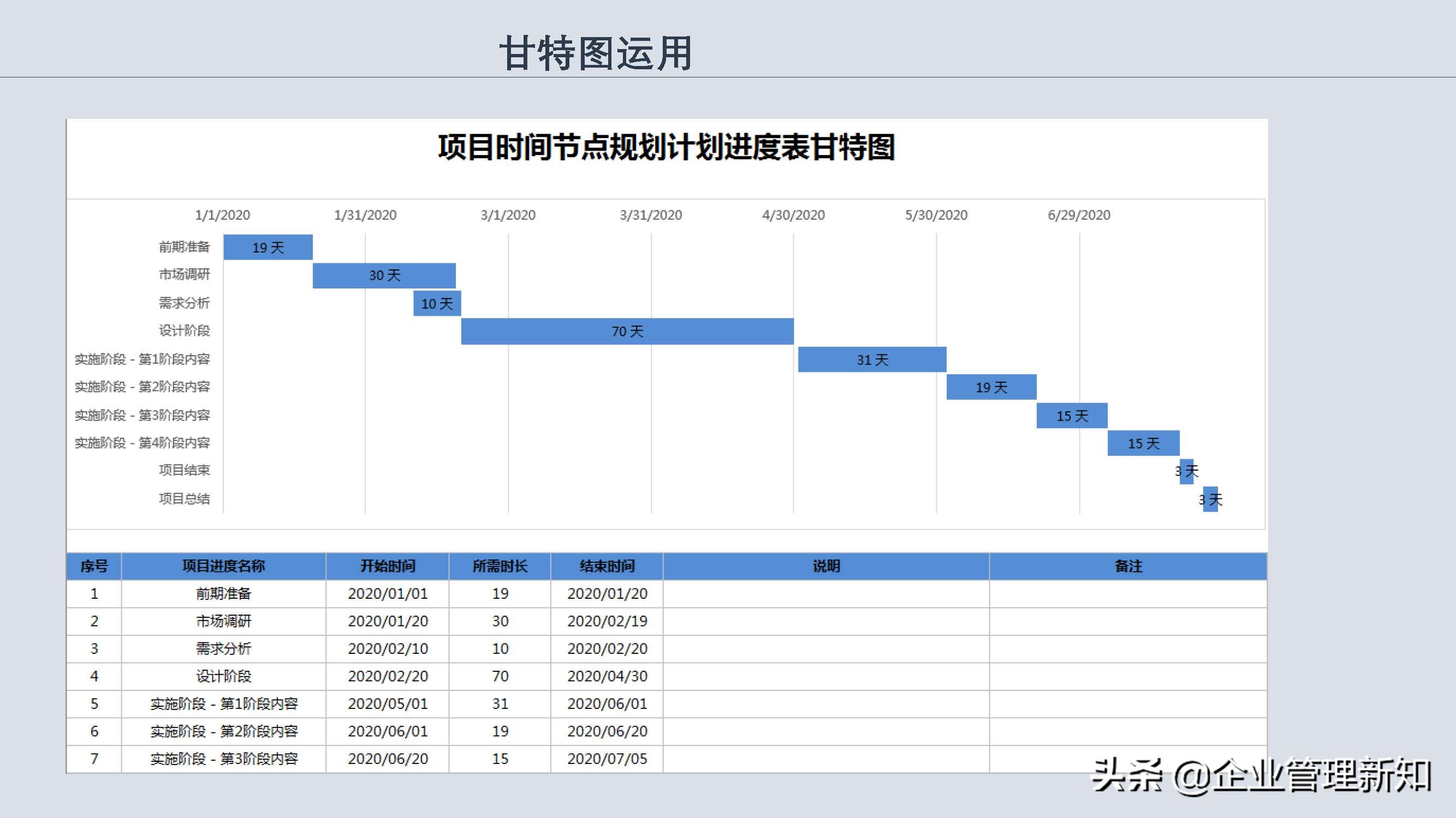 团队目标管理的方法,如何进行团队目标管理