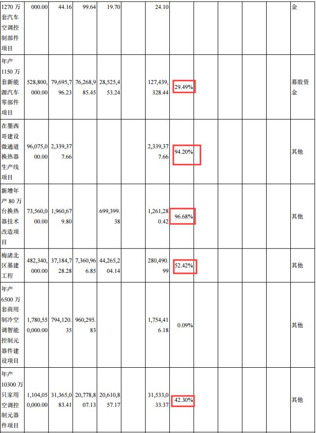 特斯拉降价利好三花智控,特斯拉与三花智控